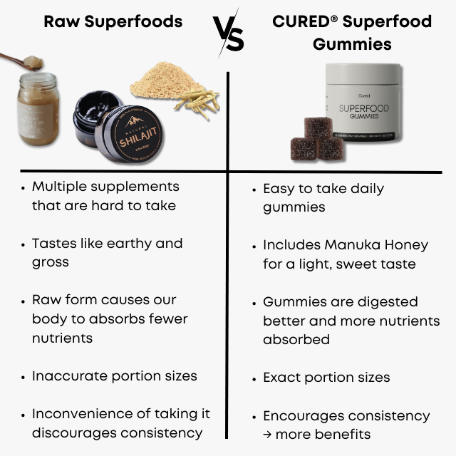CURED® superfood gummies