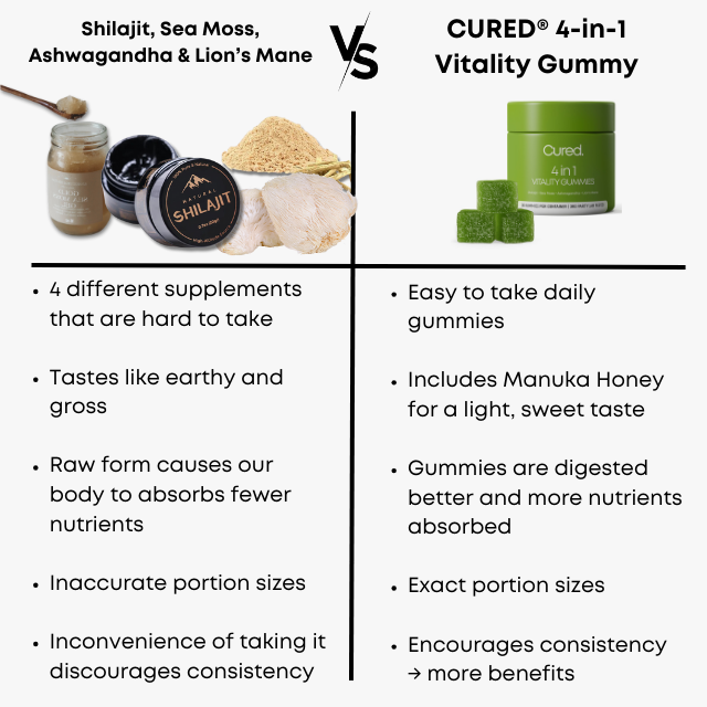 CURED® 4 in 1 vitality gummies