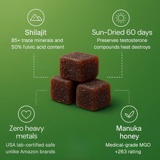 Cured - Himalayan Pure Shilajit Gummies