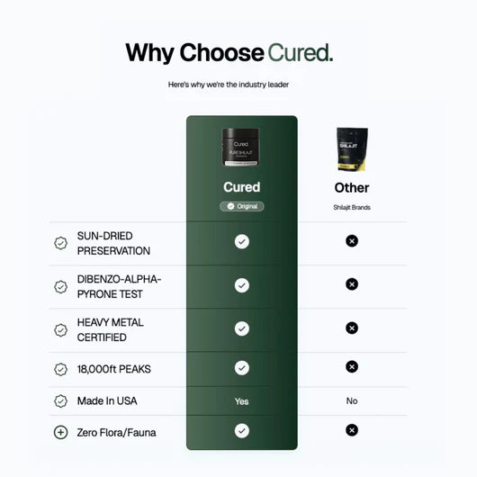 Cured - Himalayan Pure Shilajit Gummies