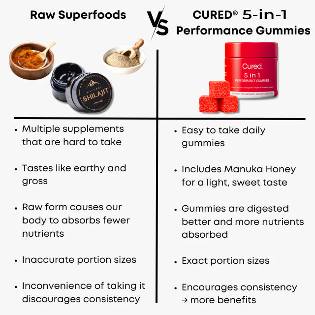 CURED® 5in1 Performance Gummies