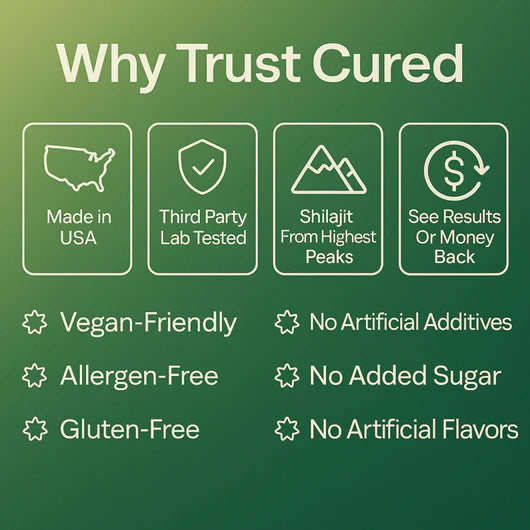 Cured - Himalayan Pure Shilajit Gummies