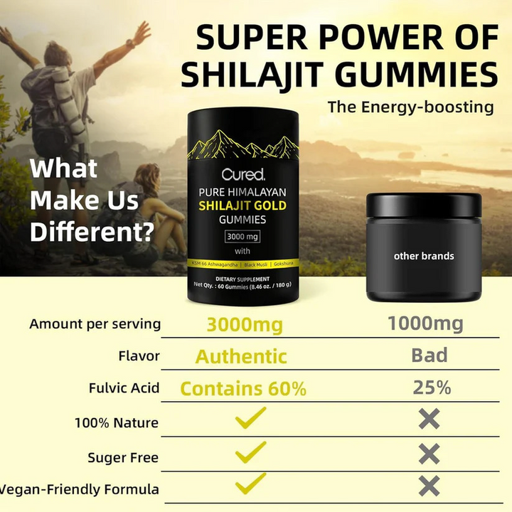 Cured - Himalayan Pure Shilajit Gummies