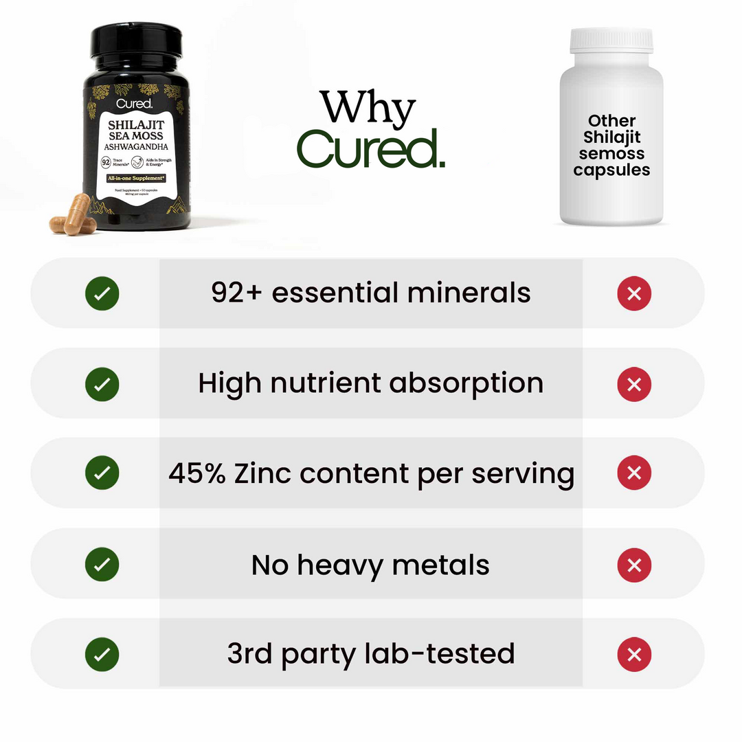 Cured - Himalayan All-in-One Capsules