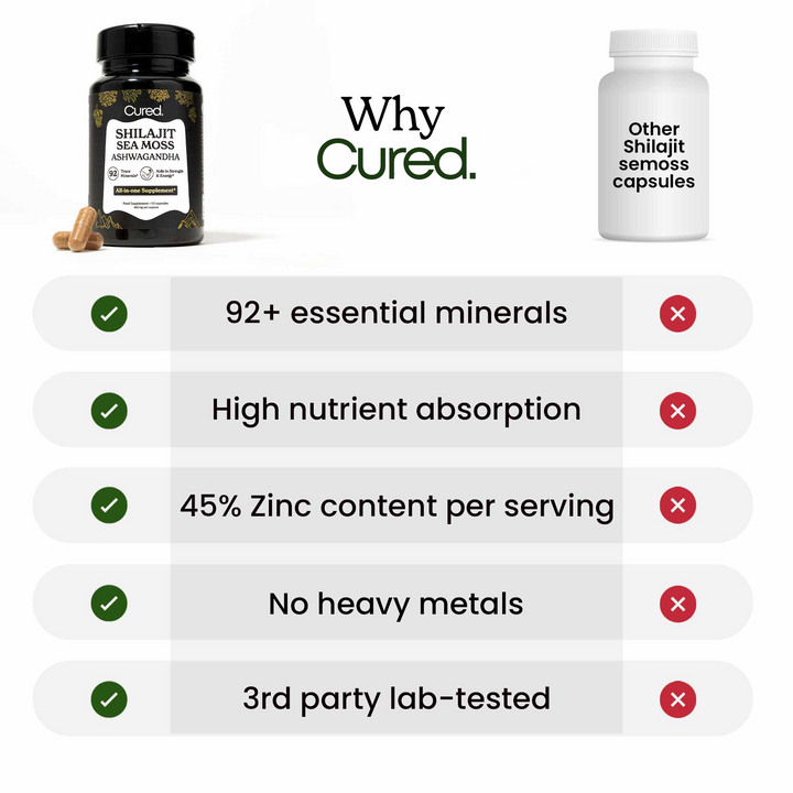 Cured - Himalayan All-in-One Capsules