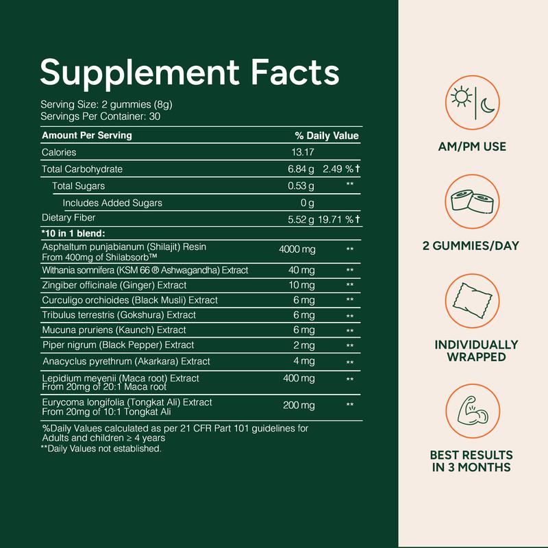Cured - 10-in-1 Alpha Gummies