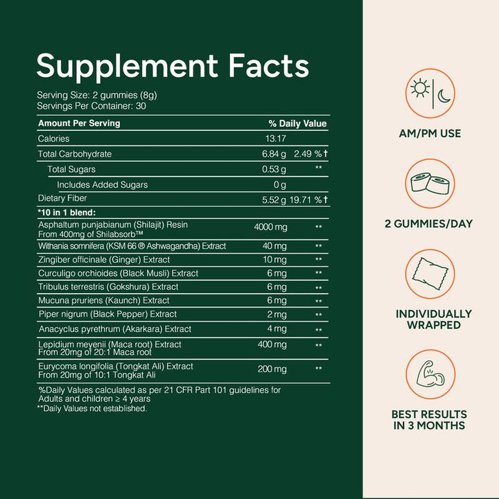 Cured - 10-in-1 Alpha Gummies