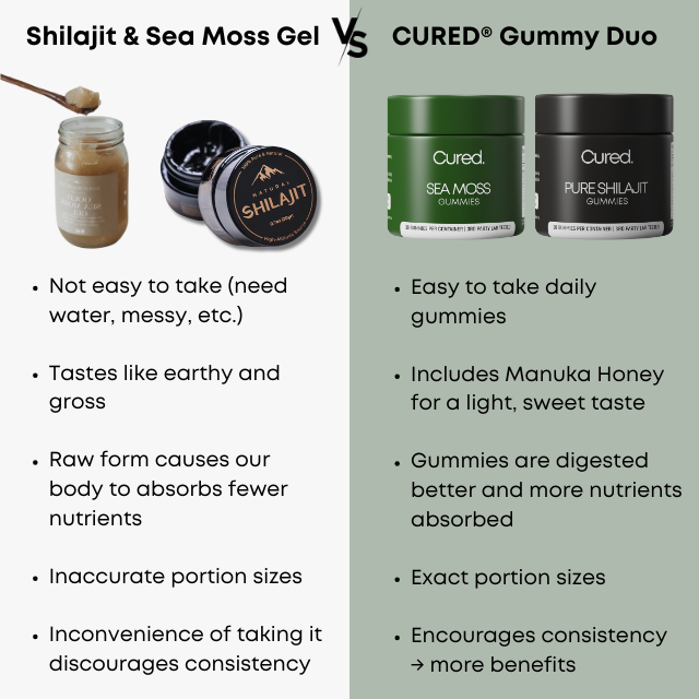 CURED® Gummy Duo