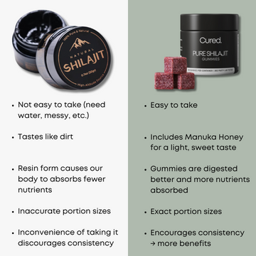EARLY BLACK FRIDAY SALE - CURED® 3-in-1 Wellness Gummies